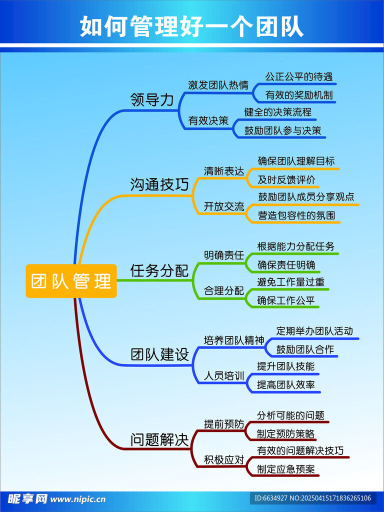 如何管理一个团队