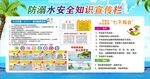 防溺水安全知识宣传栏