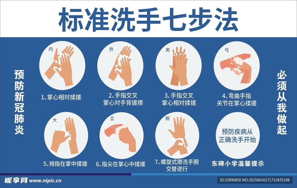 七步洗手法