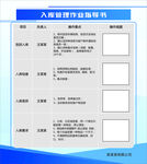 仓库 入库指导书 展板
