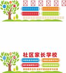 家校共育文化墙
