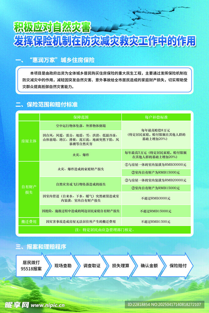 安全生产 防火防灾