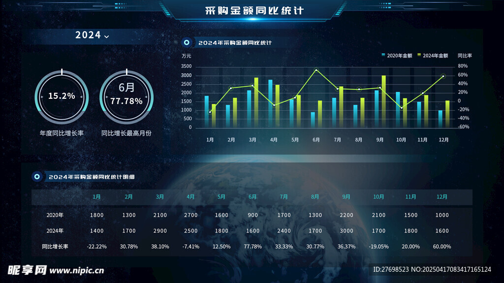 统计图表 
