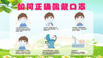 如何正确佩戴口罩
