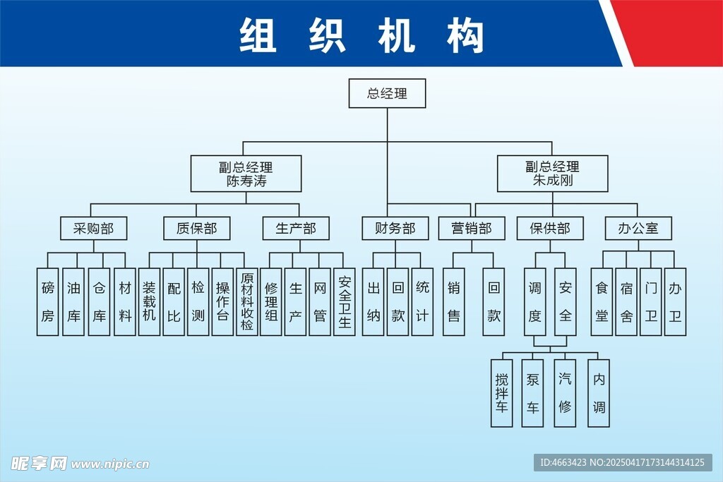 组织机构架构图展示