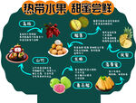 热带水果