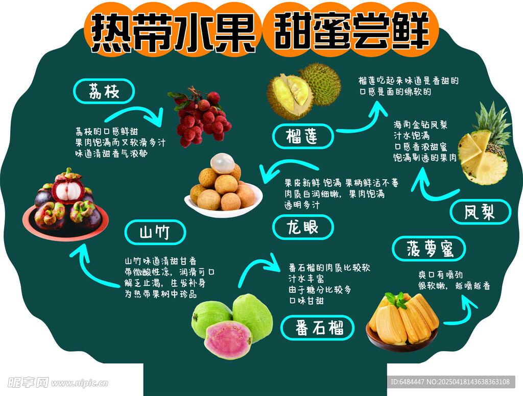 热带水果
