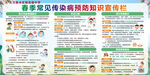 春季常见传染病预防知识宣传栏