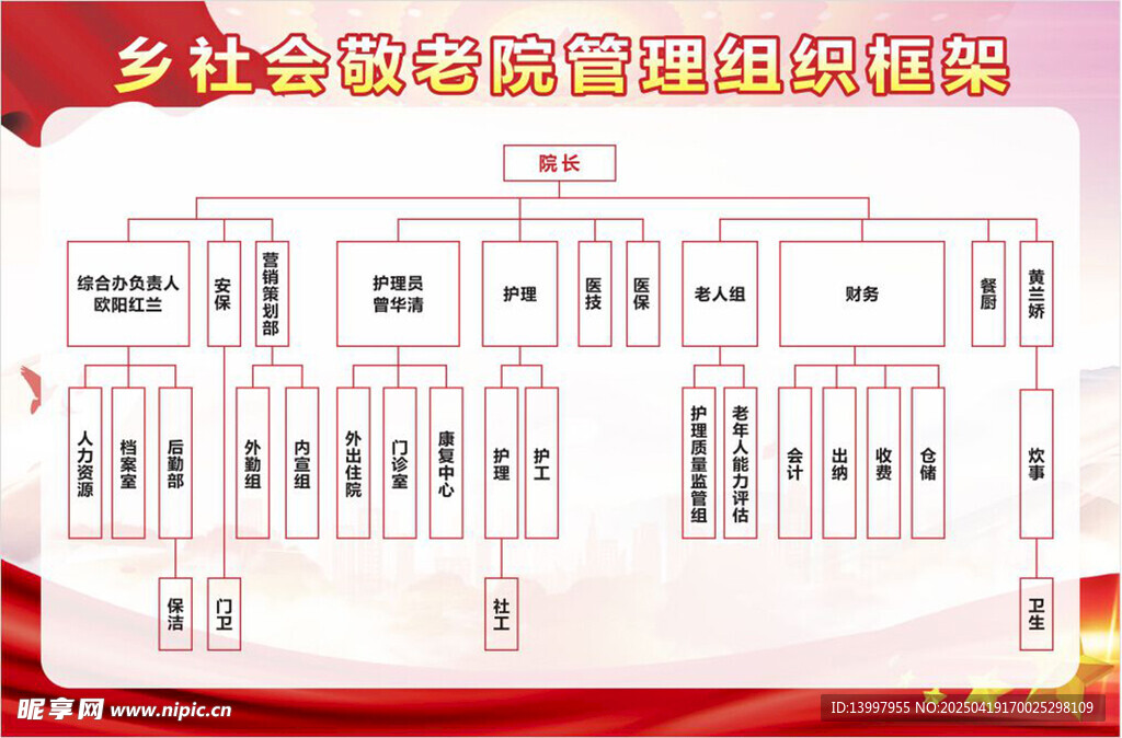 社会敬考院管理组织框架