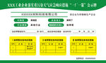 一厂一策公示牌