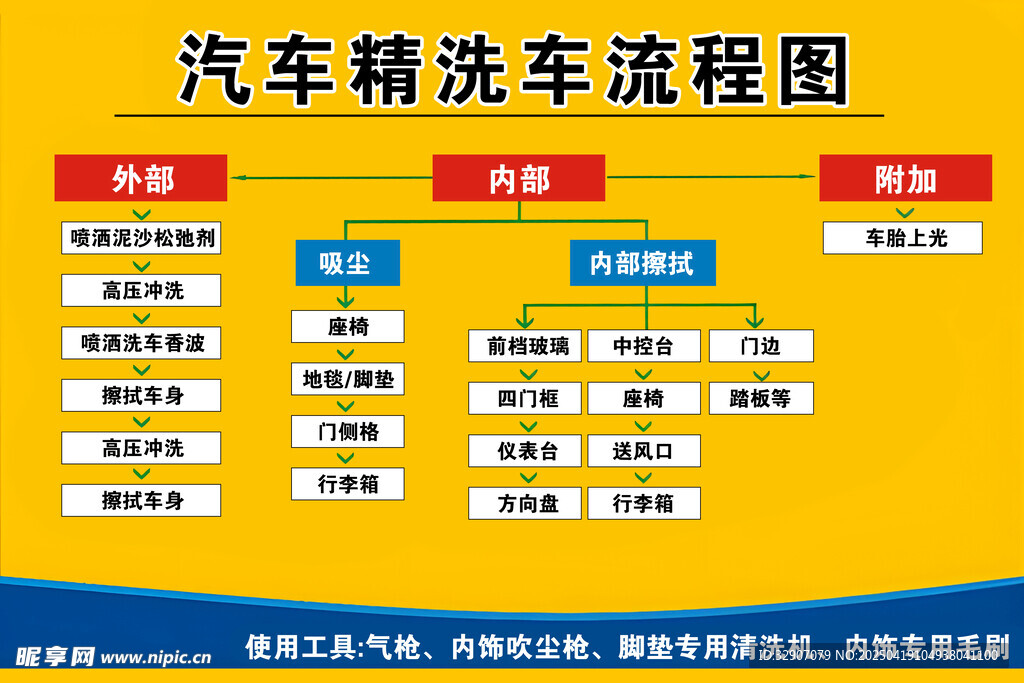 汽车精洗流程图展示
