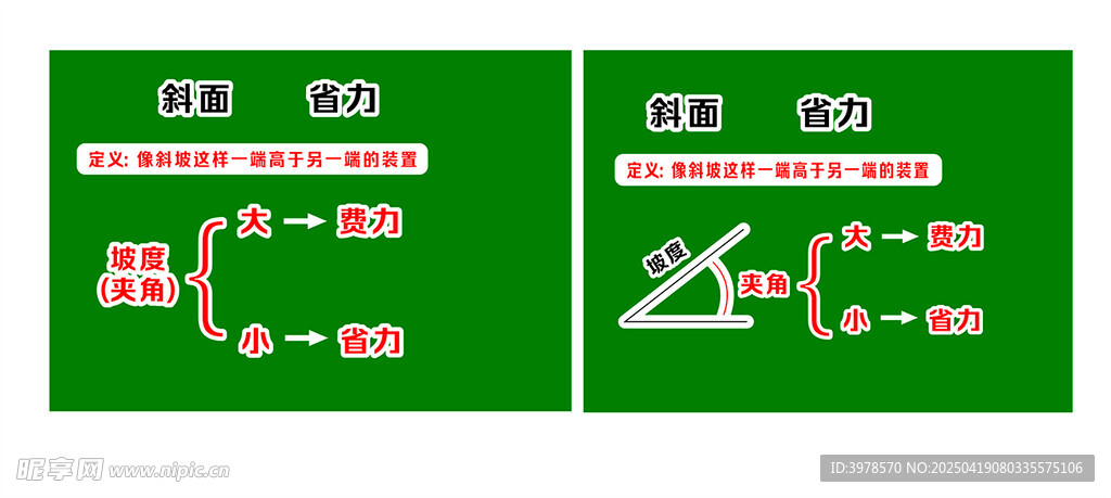 板书  斜面省力 