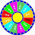 旋转盘