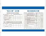 工地危大工程公示牌