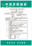 中暑抢救