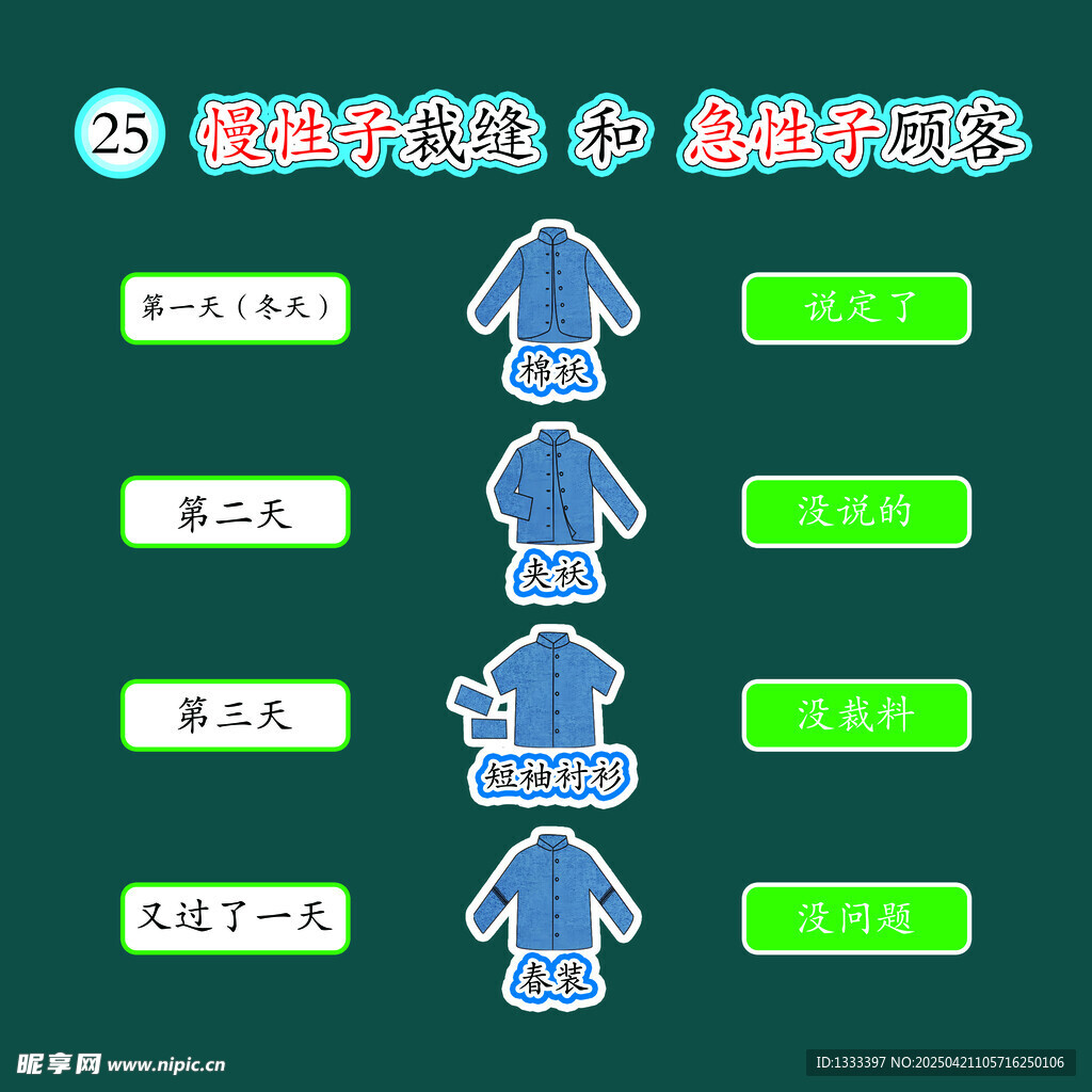 慢性子裁缝和急性子顾客