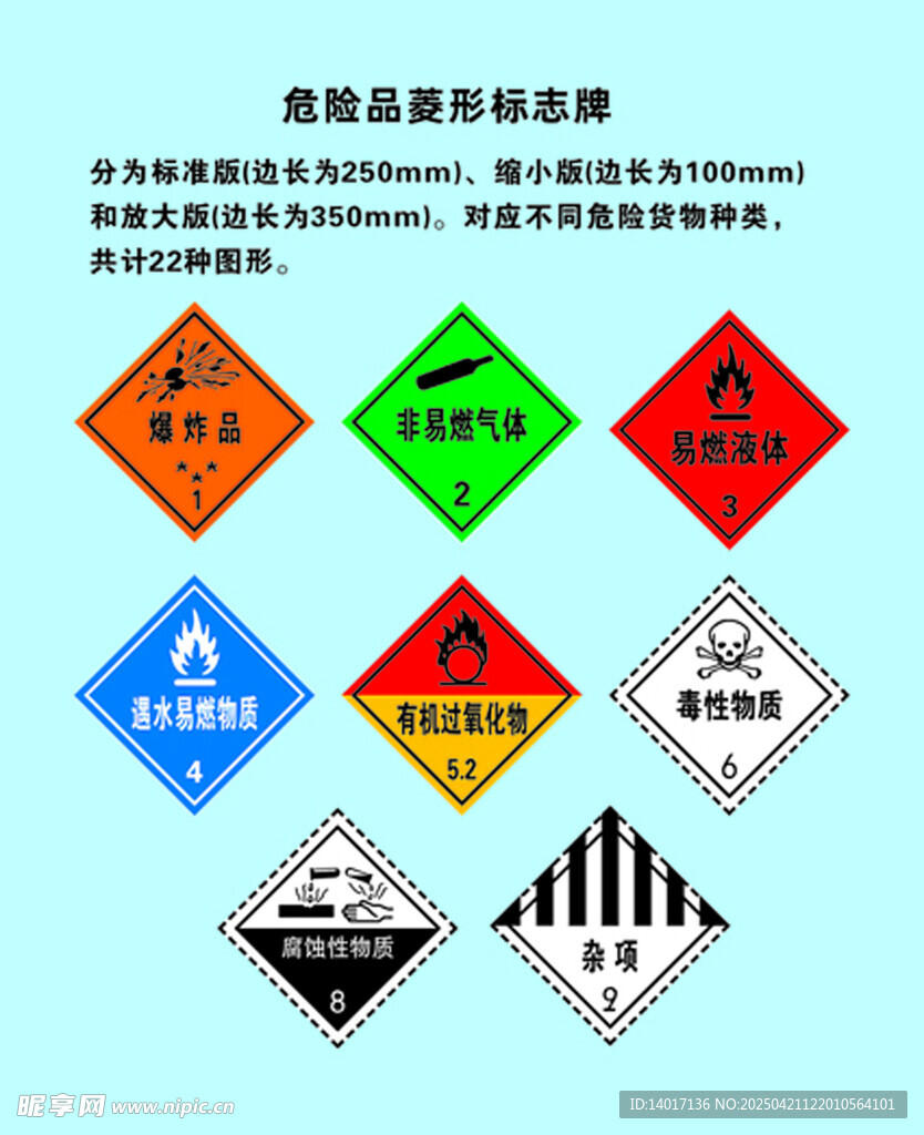 危险品标志牌