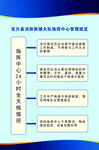 指挥中心