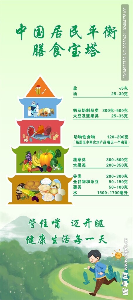 膳食宝塔 海报