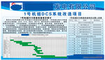 某公司DCS系统改造项目