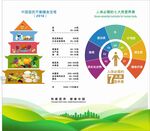 膳食宝塔