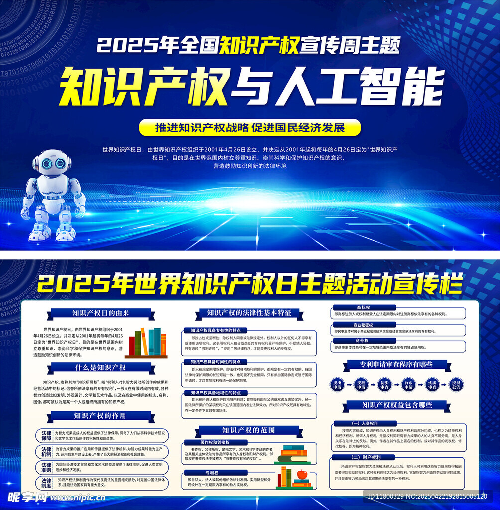2025年全国知识产权宣传