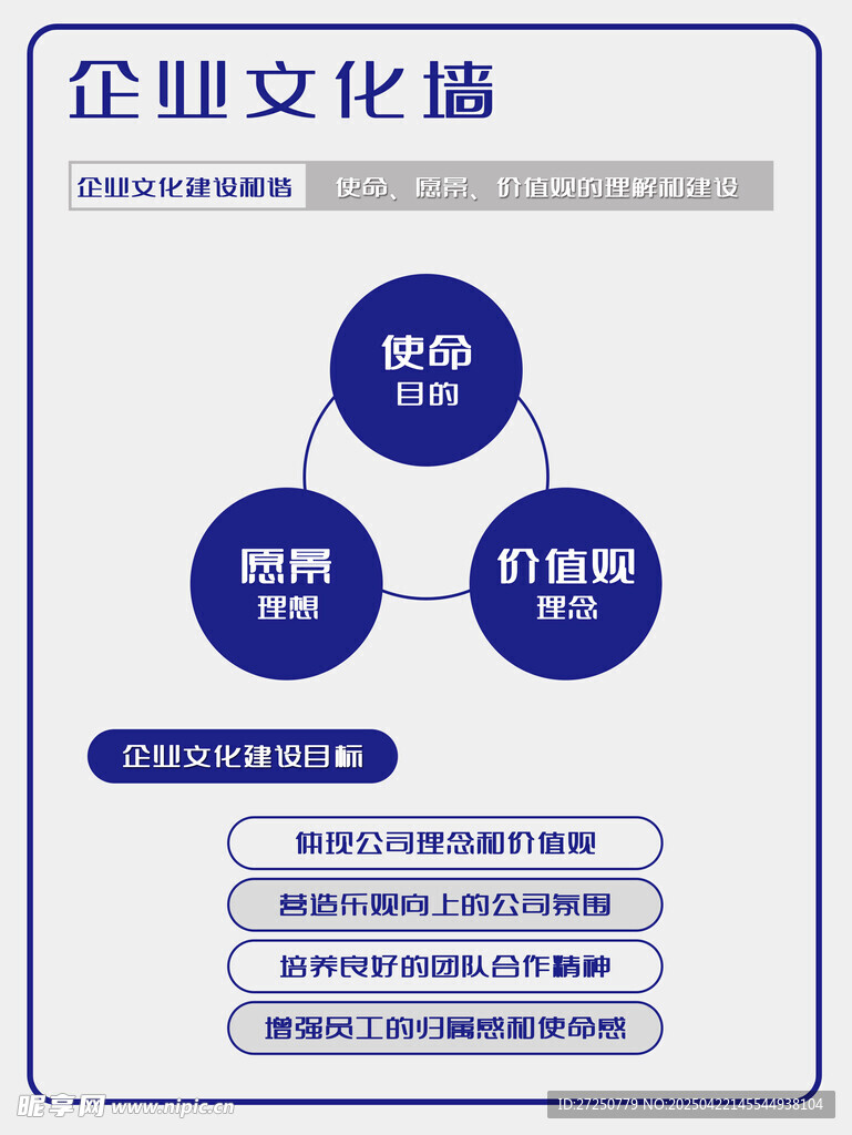 企业文化圈模型展示