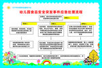 幼儿园突发事故应急处理方案