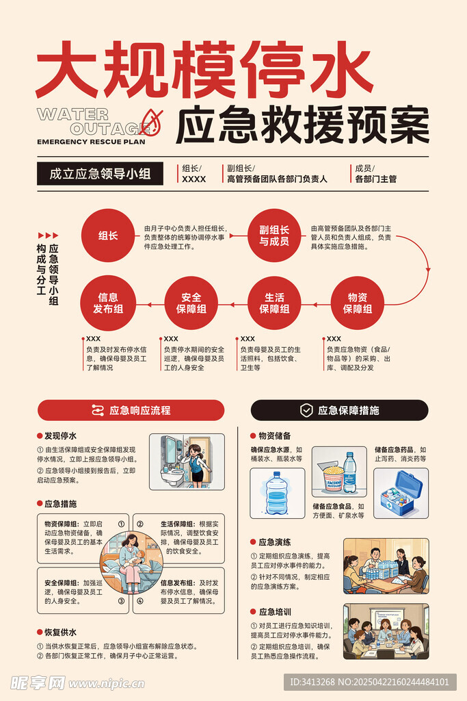 停水应急预案宣传设计