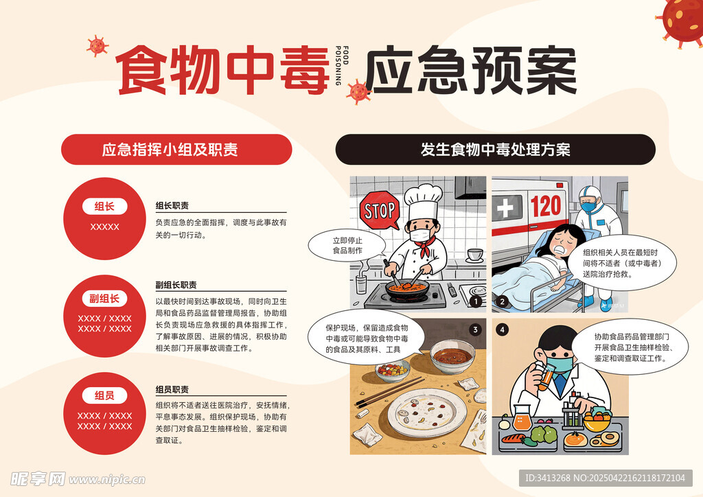 食物中毒应急救援预案 宣传设计