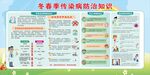 健康教育宣传栏
