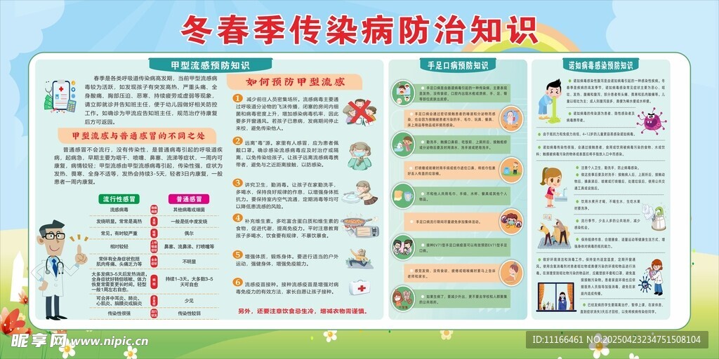 健康教育宣传栏