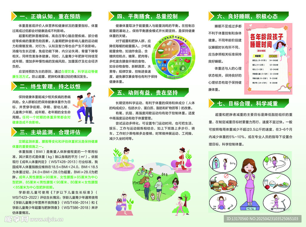 体重管理核心知识