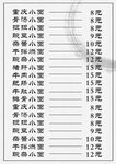 重庆小面价格表展示