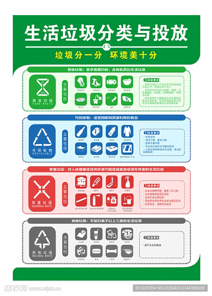 生活垃圾分类与投放