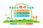 社会主义核心价值观