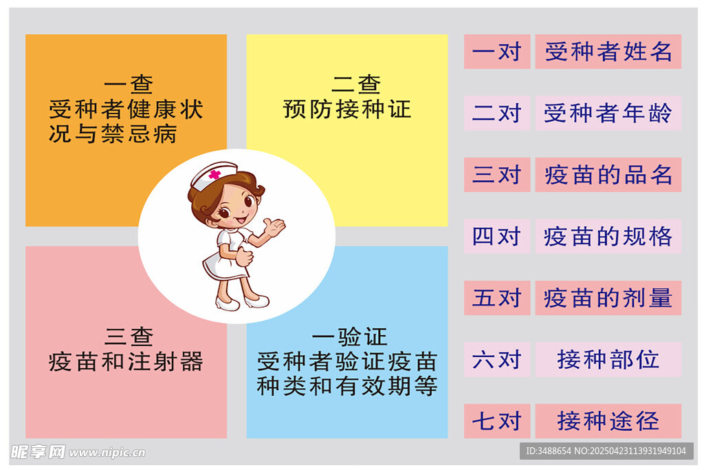 三查七对