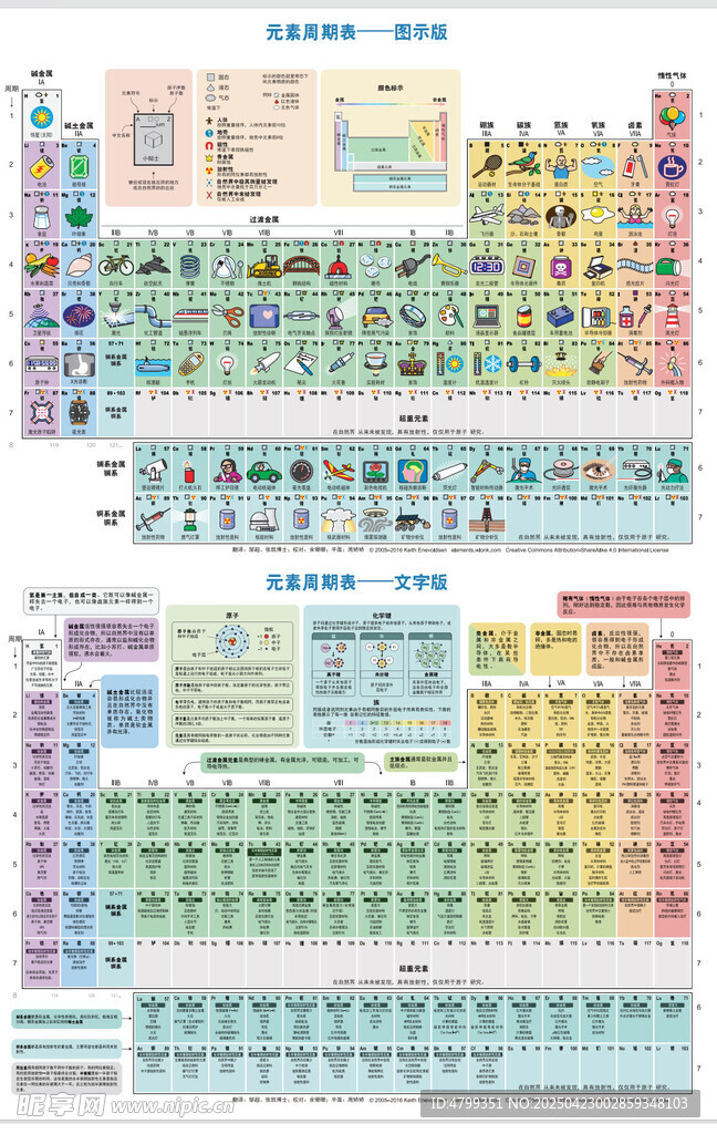 元素周期表