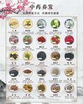 养发中药分类展示图
