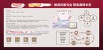 物业宣传栏海报公示栏
