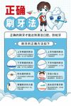 正确刷牙法图示