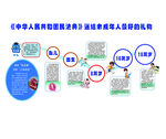 中华护理学会科普教育基地流程