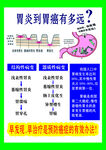 胃炎 