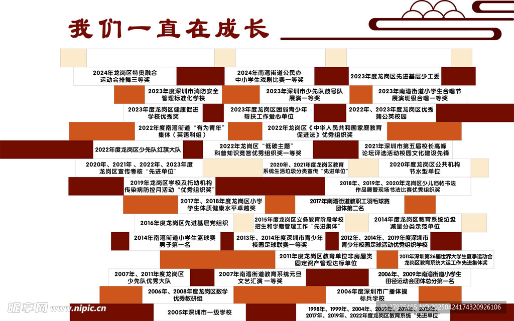 我们一起成长时间轴图