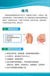 痛风知识科普页面展示