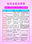 妇科灸症自测表