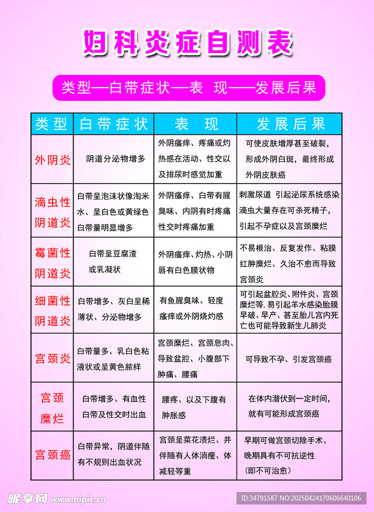 妇科灸症自测表