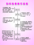 妇科检查操作流程图解