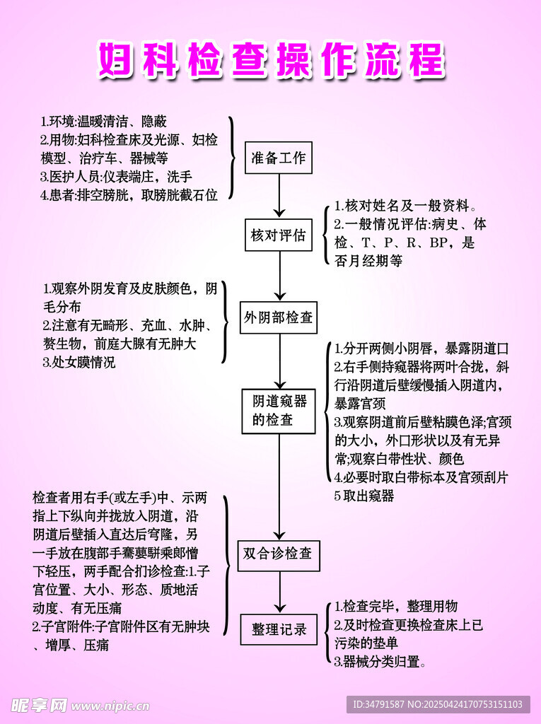 妇科检查操作流程图解
