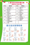 婴儿生长发育标准